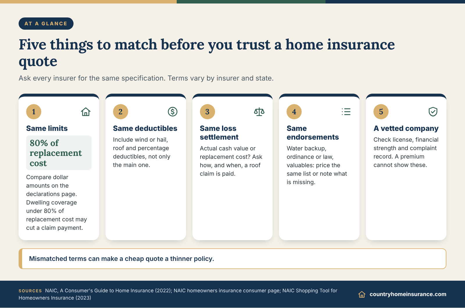 Infographic: five things to match when you compare homeowners insurance quotes, from limits and deductibles to the company