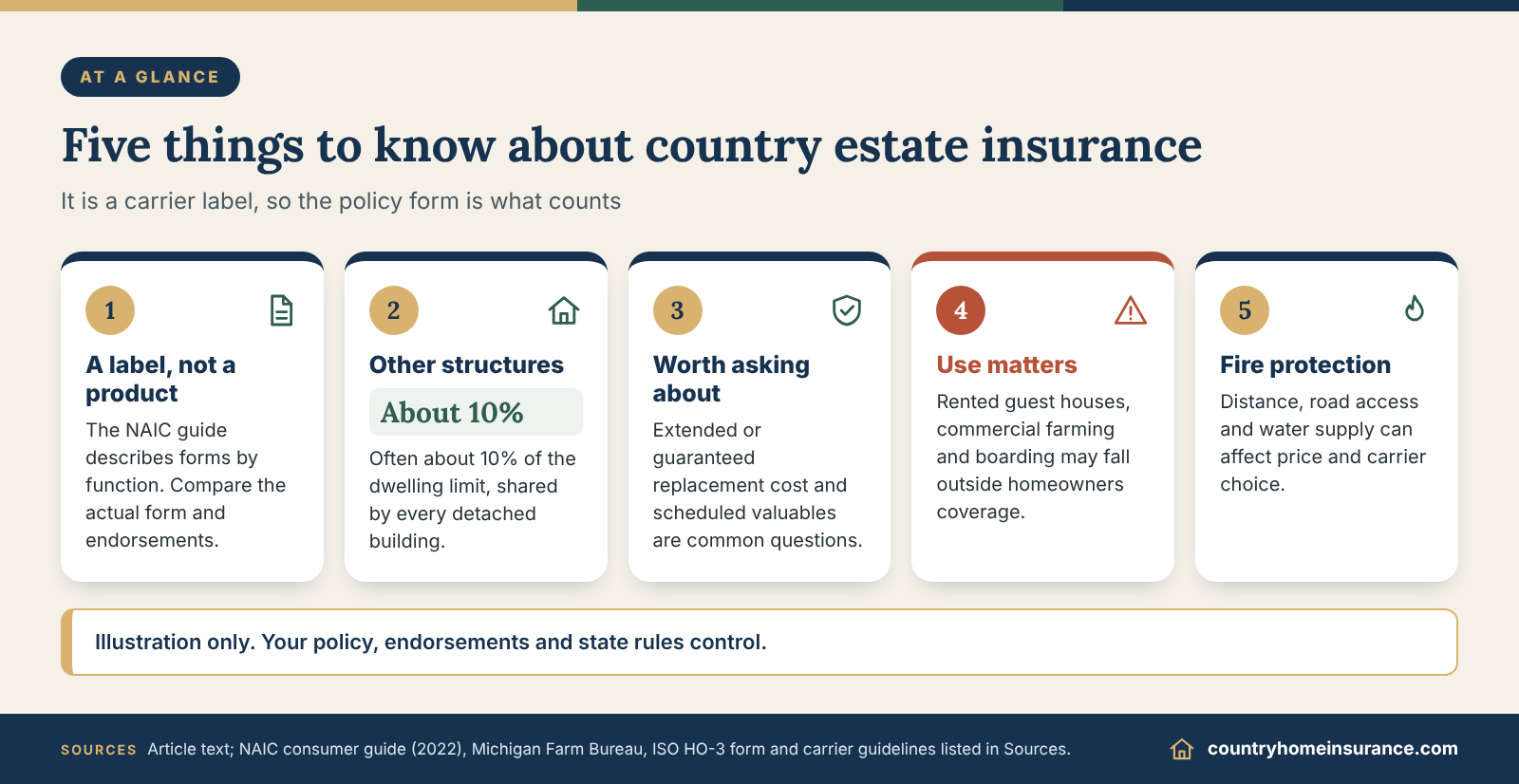 Infographic: five things to know about country estate insurance, shown as numbered tiles covering limits, use and fire protection