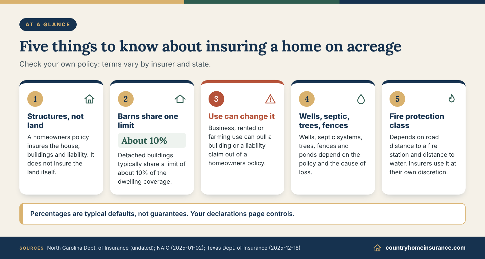 Infographic: five things to know about country home insurance acreage, from land not being insured to fire protection class