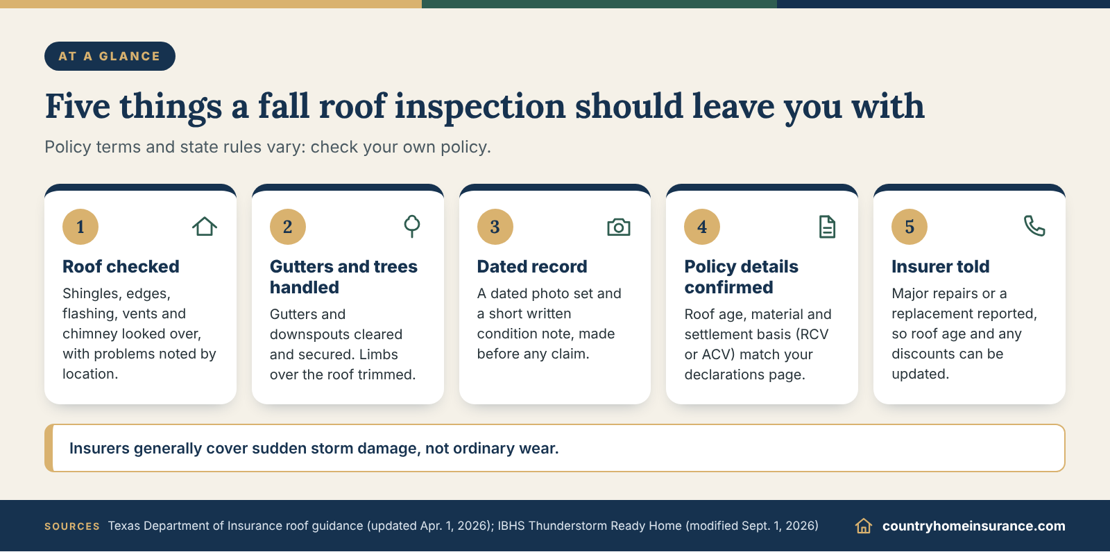 Infographic: five things a fall roof inspection should leave you with, from roof checks to telling your insurer