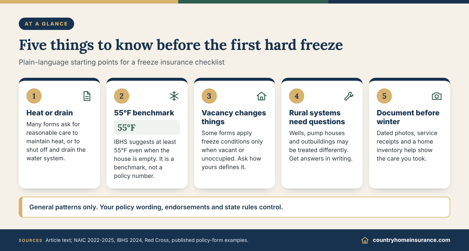 Infographic: five things to know in a freeze insurance checklist before winter, shown as numbered tiles covering heat, vacancy and records