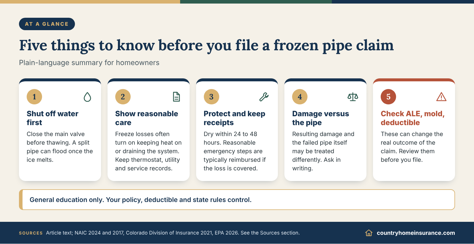Infographic: five things to know before filing a frozen pipe insurance claim, shown as numbered tiles