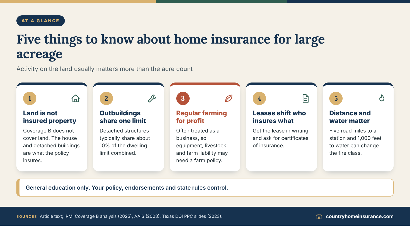 Infographic: five things to know about home insurance for large acreage, shown as numbered tiles