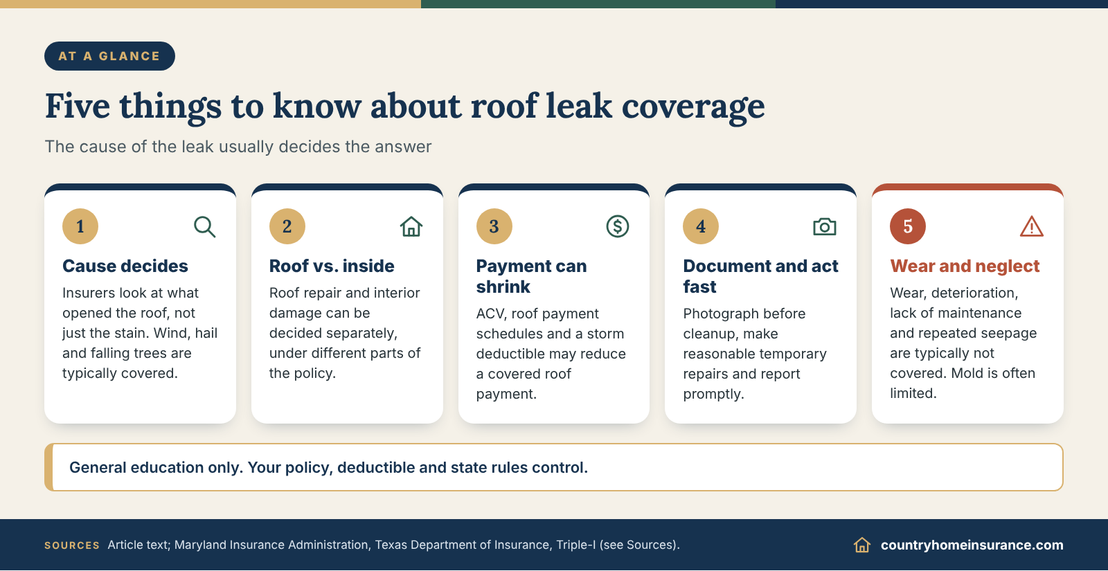 Infographic: five things to know about whether homeowners insurance covers roof leaks, shown as numbered tiles