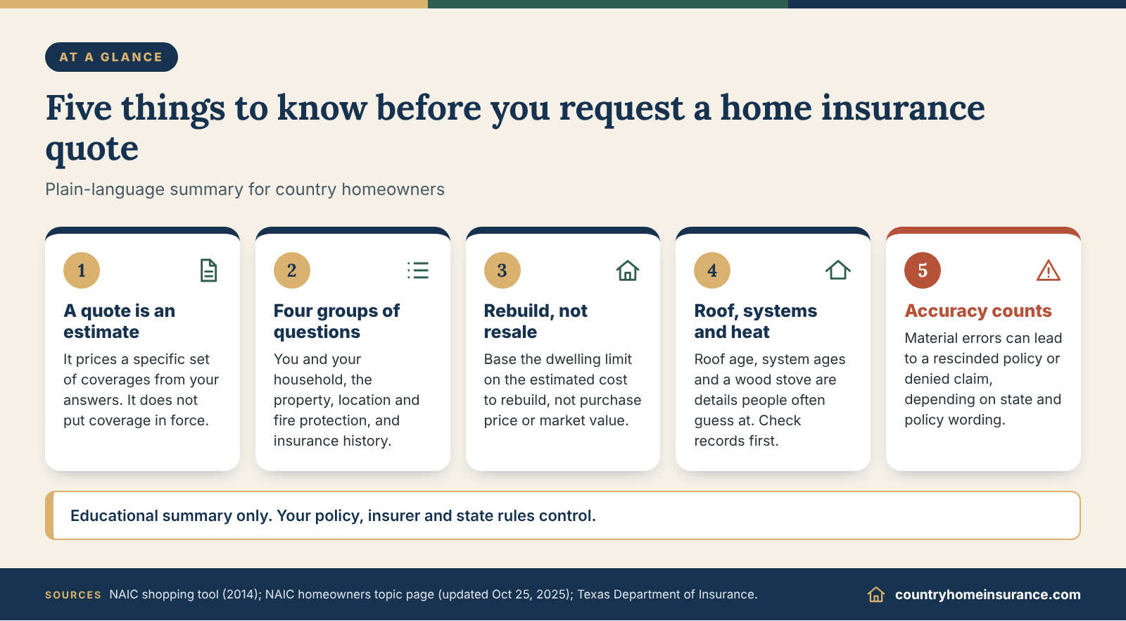 Infographic: five things to know about the information needed for a home insurance quote, shown as numbered tiles