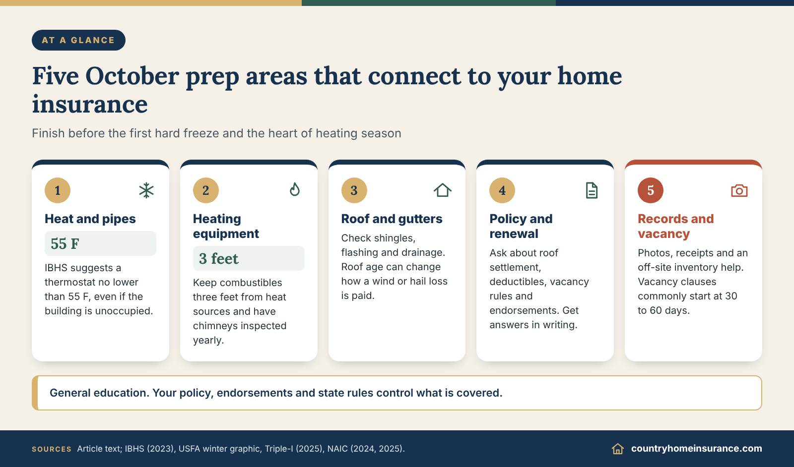 Infographic: five areas of an October home insurance checklist, from heat and pipes to roof, policy review and records