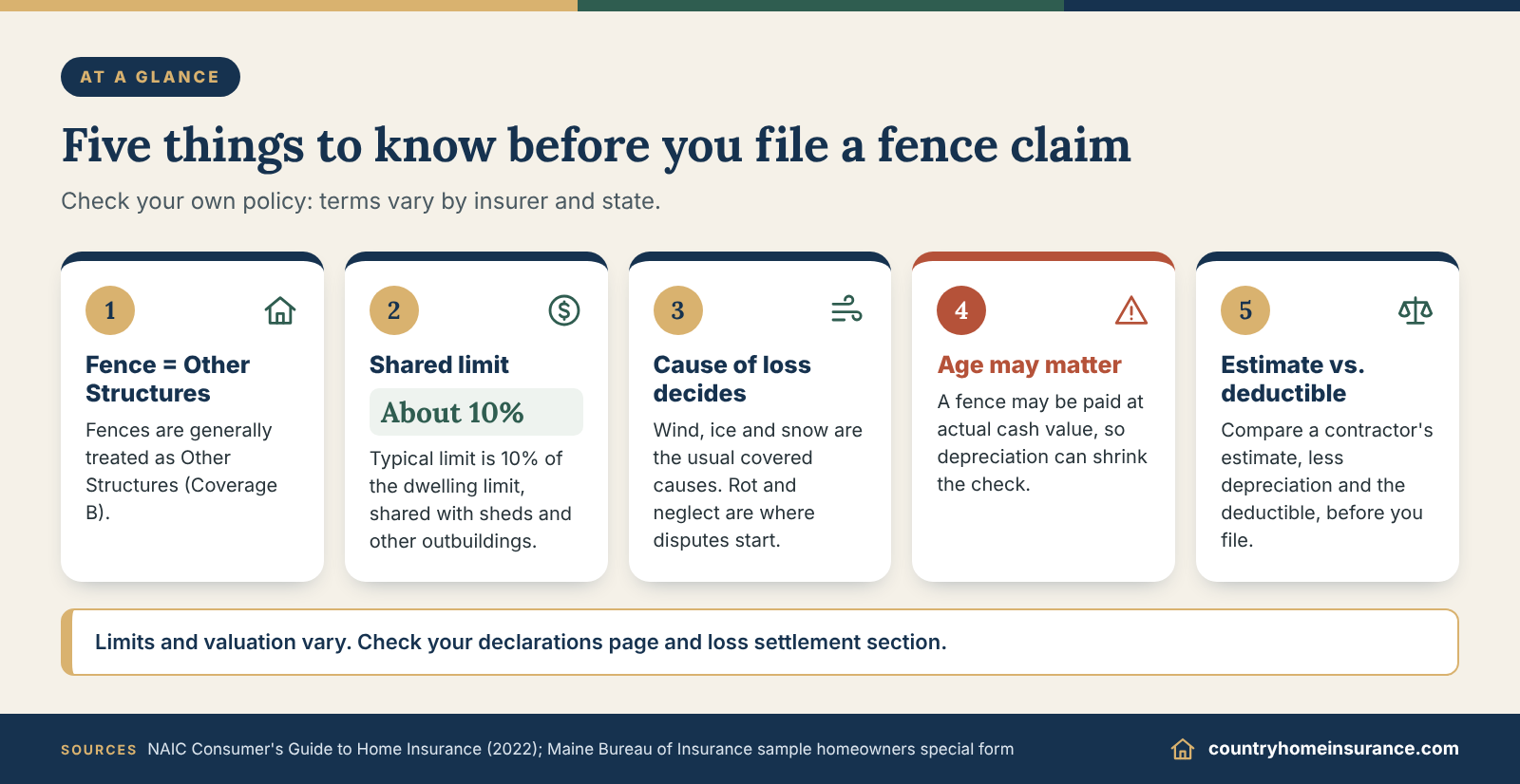 Infographic: five things to know before a tree fell on fence insurance claim, from Other Structures coverage to the deductible