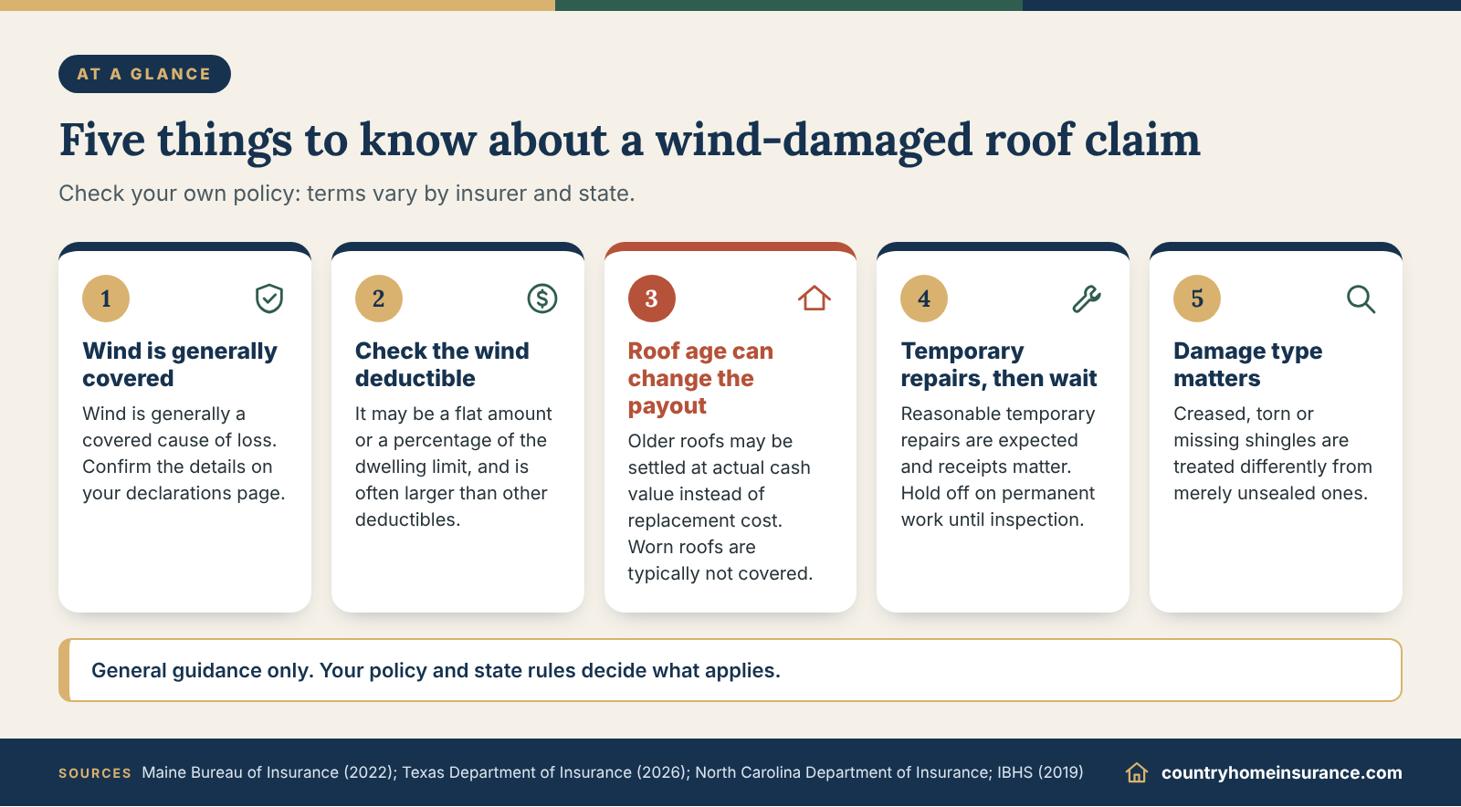 Infographic: five things to know about a wind damage roof insurance claim, from coverage and deductibles to roof age